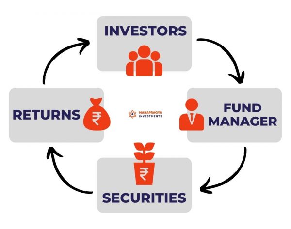 How mutual funds works